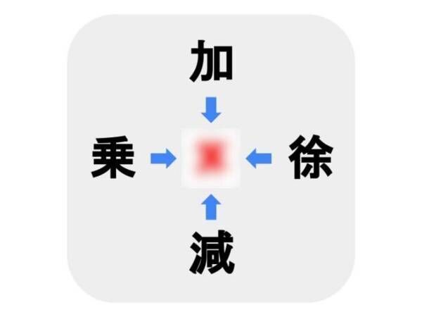 四字熟語の意味が分かれば…？　□に入る漢字は何？【穴埋めクイズ】