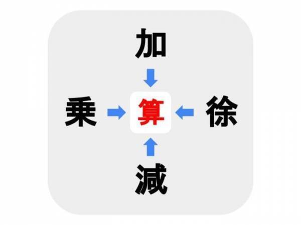 四字熟語の意味が分かれば…？　□に入る漢字は何？【穴埋めクイズ】