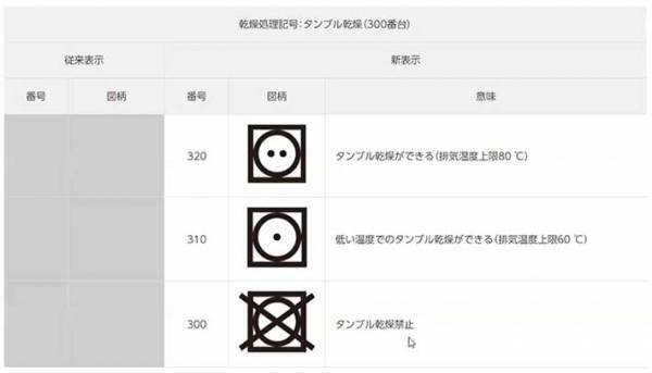 乾燥機で服が縮まない方法はある？　パナソニック直伝の使い方に「考えもしなかった！」
