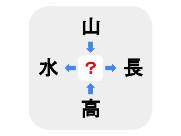 いくら語彙力が豊富でも…　□に入る漢字は何？【穴埋めクイズ】