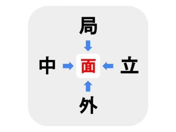【難易度上級】□に入る漢字は何？【穴埋めクイズ】