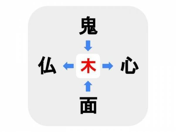辞書片手じゃないと解けない…？　□に入る漢字は何？【穴埋めクイズ】