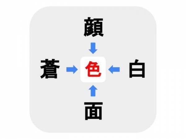 小学２年生で習うあの漢字　□に入る言葉は何？【穴埋めクイズ】