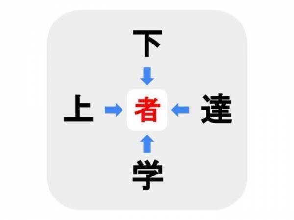 コレ分かる秀才いる…？　□に入る漢字は何？【穴埋めクイズ】