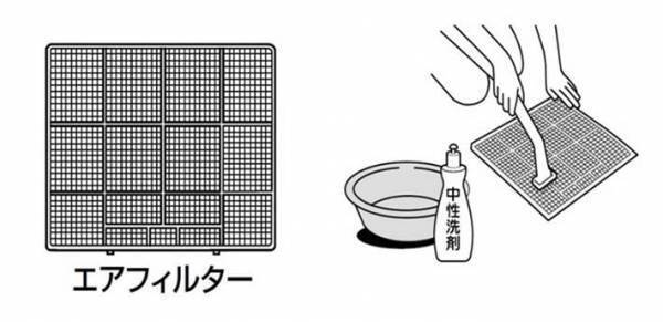 とにもかくにもフィルター掃除！　三菱電機に聞いた『エアコンのお手入れ方法』