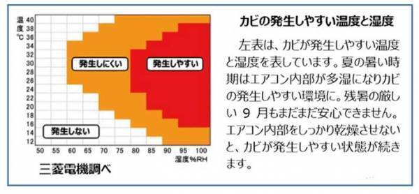とにもかくにもフィルター掃除！　三菱電機に聞いた『エアコンのお手入れ方法』