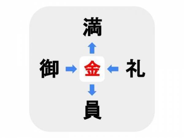 分かる人助けて…！　□に入る漢字は何？【穴埋めクイズ】