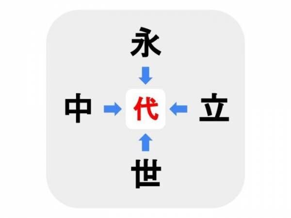 直感で攻めるしかない…！　□に入る漢字は何？【穴埋めクイズ】