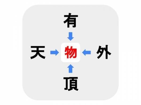 いったい漢検何級なの…？　□に入る漢字は何？【穴埋めクイズ】