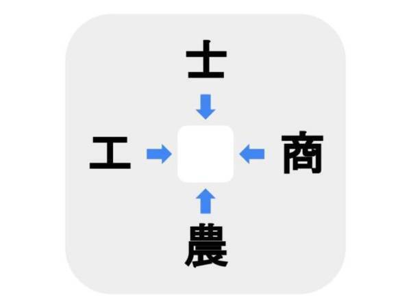 小学３年生で習うあの漢字　□に入る言葉は何？【穴埋めクイズ】