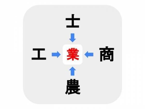 小学３年生で習うあの漢字　□に入る言葉は何？【穴埋めクイズ】