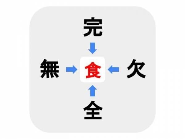 小学２年生で習うあの漢字　□に入る言葉は何？【穴埋めクイズ】