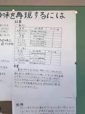 「校長から褒めてもらった自由研究見て」　小学生の『ガチ研究』に驚愕の声