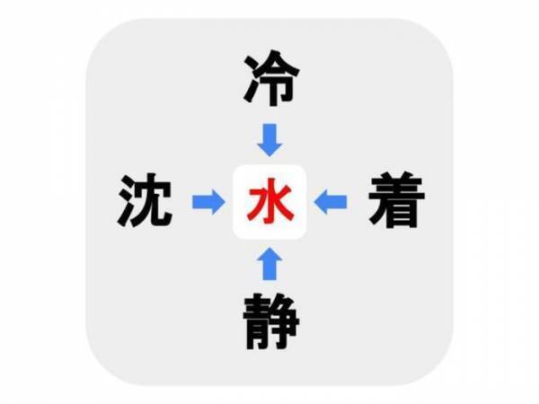 ２つまではなんとかわかるが…　□に入る漢字は何？【穴埋めクイズ】