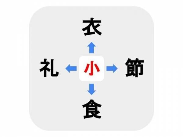 難易度ベリーハード！　□に入る漢字は何？【穴埋めクイズ】