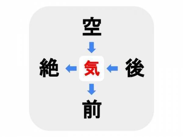 どうやっても分からない…　□に入る言葉は何？【穴埋めクイズ】