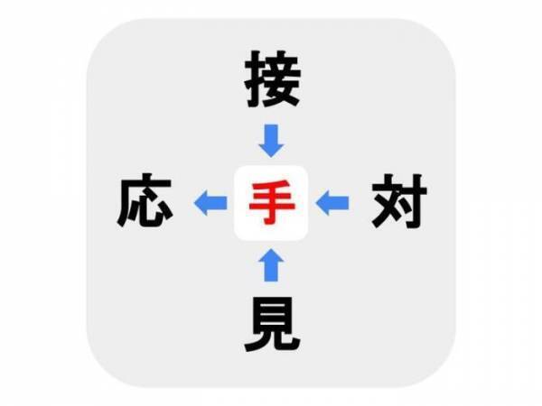 さすがにこれは難しい？　□に入る言葉は何？【穴埋めクイズ】