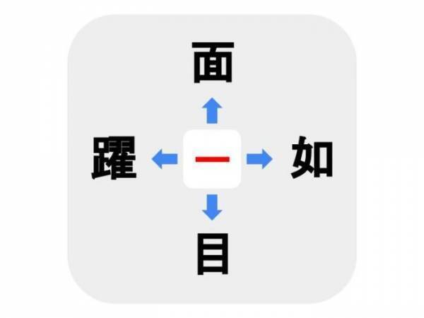 それだったのか！　□に入る漢字は何？【穴埋めクイズ】