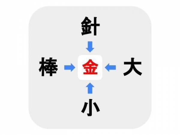 コレは絶対わからない…　□に入る漢字は何？【穴埋めクイズ】