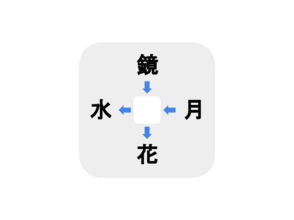 解ける人いるなんている…？　□に入る漢字は何？【穴埋めクイズ】
