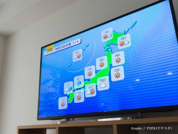 天気予報の精度、ぶっちゃけどのくらい上がってるの？　気象庁に聞いてみると…