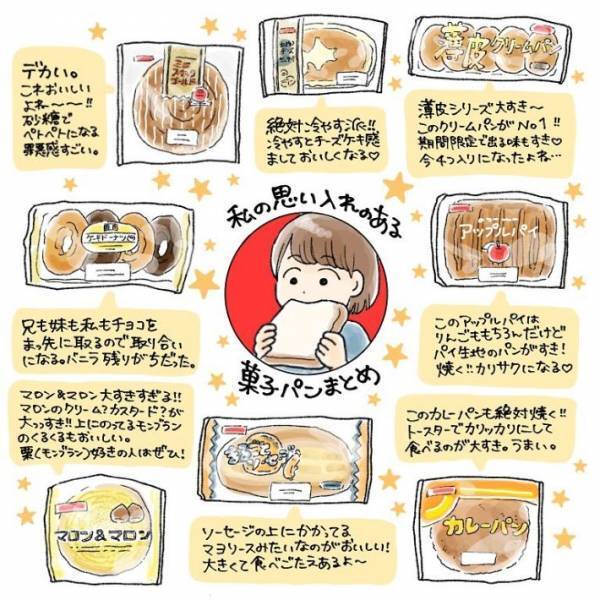 思い出の菓子パンが盛りだくさん！　朝食エピソードに「全部分かる」「よく食べたなぁ」