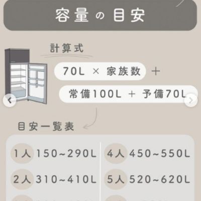 ５つのポイントでおさらい！　失敗しない冷蔵庫選びのコツを完全解説