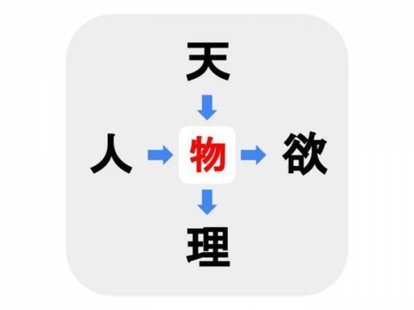 答えは誰でも知っているあの漢字！　□に入る漢字１文字を当ててみよう【穴埋めクイズ】