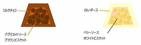 「期間限定に弱い」「絶対買います」　森永製菓から話題の新作チョコレートが登場！