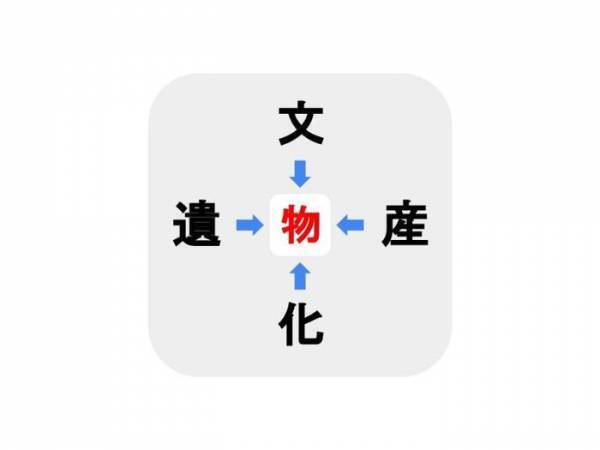 【難易度上級】□に入る漢字は何？【穴埋めクイズ】