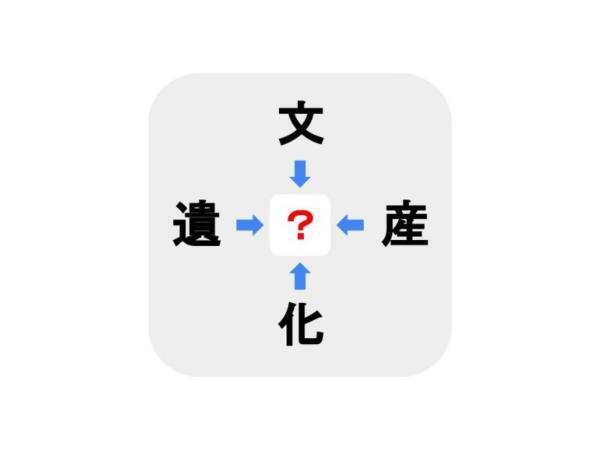 【難易度上級】□に入る漢字は何？【穴埋めクイズ】