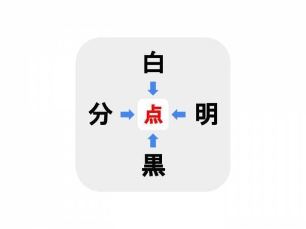 【難易度超級】□に入る漢字は何？【穴埋めクイズ】