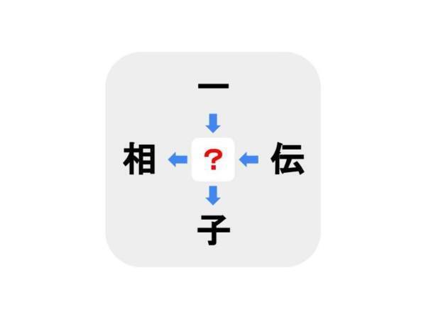 分かったら間違いなく秀才　□に入る漢字は何？【穴埋めクイズ】