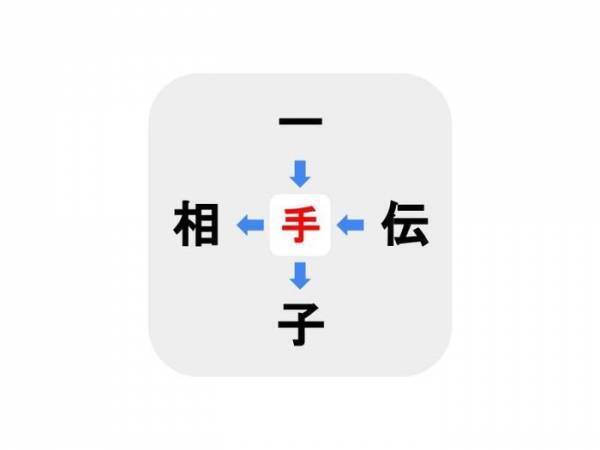 分かったら間違いなく秀才　□に入る漢字は何？【穴埋めクイズ】