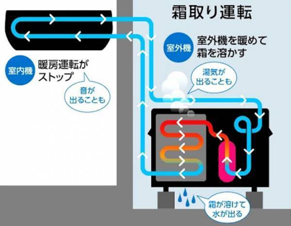エアコンから聞こえるポコポコという音、故障のサイン？　原因をパナソニックに聞いてみた