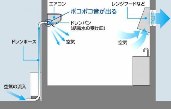 エアコンから聞こえるポコポコという音、故障のサイン？　原因をパナソニックに聞いてみた