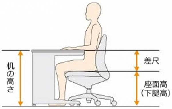 デスクワークが異様に疲れる…　コクヨに聞いた思わぬ理由に「なるほど」「見直したい」