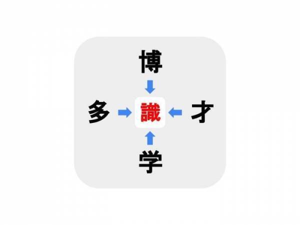 分かったら相当すごい！　□に入る漢字は何？【穴埋めクイズ】