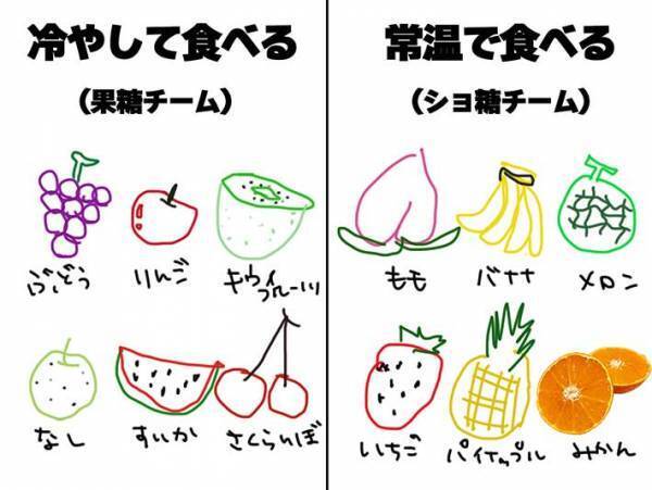 ミカンは冷やしたほうがおいしい？　専門店の投稿に「そうなの！？」「ずっと逆だった」