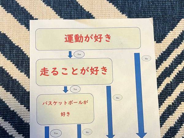 中学生が作ったバスケ部の勧誘チラシ　その内容に「もはやトラップ」「ポジティブだ」
