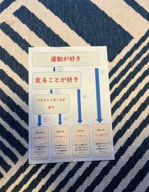 中学生が作ったバスケ部の勧誘チラシ　その内容に「もはやトラップ」「ポジティブだ」