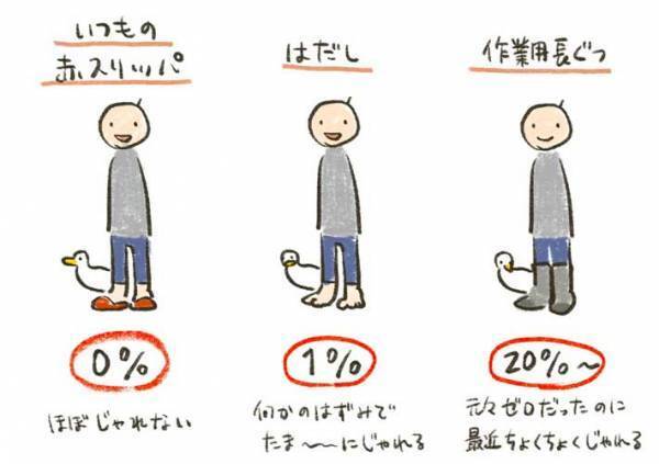 アヒルと暮らす飼い主　布団から『指先』を出すとこうなる！　「笑った」「これは出られない」