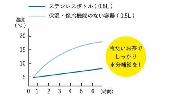 魔法瓶ってどのくらい保温できる？　象印の回答に「驚いた！」