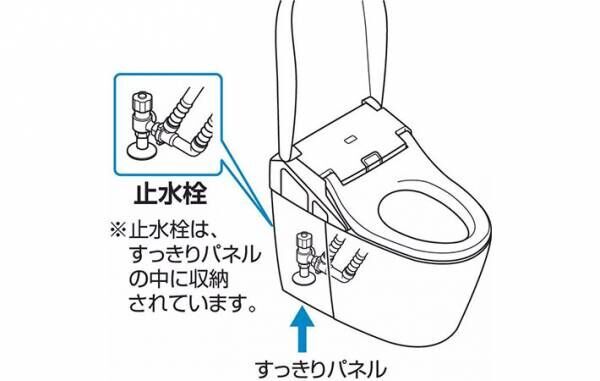 トイレ説明図の写真