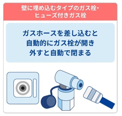 ガスの元栓は「こまめに◯◯すべき」　ガス会社の解説に「初耳だった！」