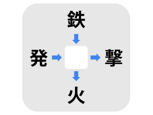分かりそうで分からない…　□に入る漢字は何？【穴埋めクイズ】