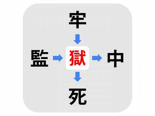 分かる人は３秒でひらめく　□に入る漢字は何？【穴埋めクイズ】