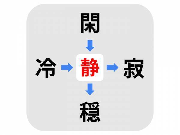 ４つ全部知ってたら秀才　真ん中に入る漢字は何？【漢字穴埋めクイズ】