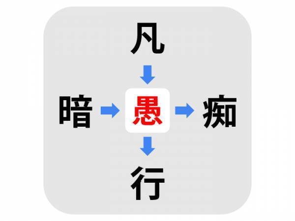 この言葉を知ってたらすごい！　真ん中に入る漢字は何？【漢字穴埋めクイズ】