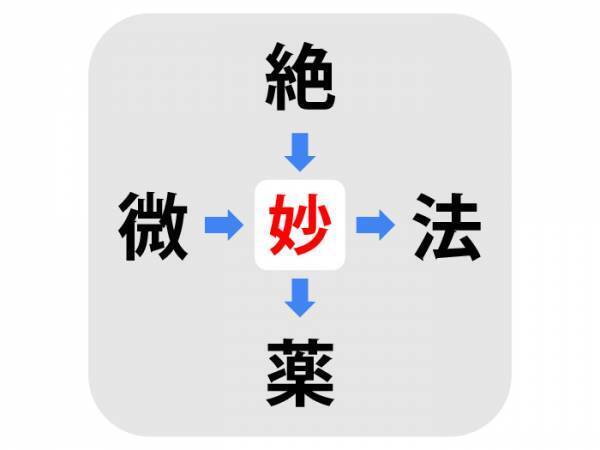 「絶」から考えてみて！　○に入る漢字は何？【穴埋めクイズ】